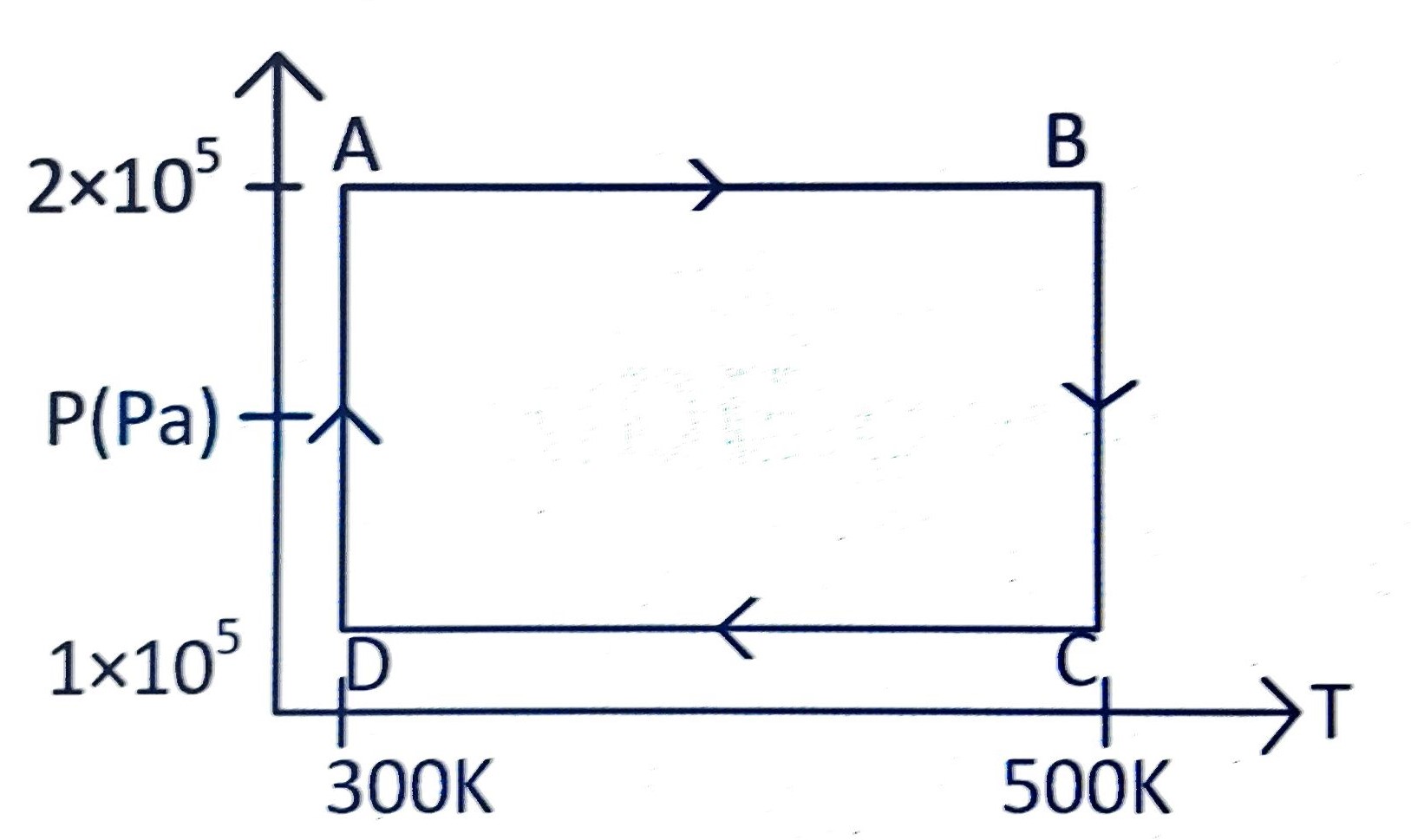 AIEEE 2009 Physics - Heat and Thermodynamics Question 302 English